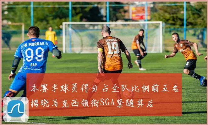 本赛季球员得分占全队比例前五名揭晓马克西领衔SGA紧随其后